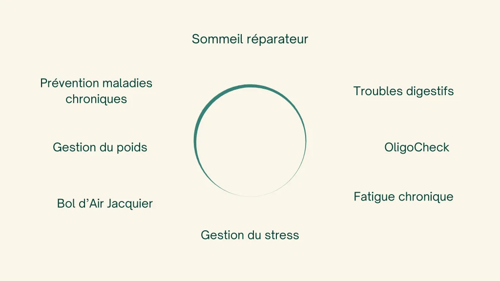 Schéma naturopathe